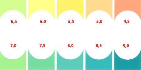 Bảng màu so sánh pH
