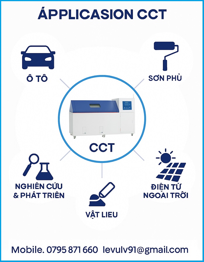 Ứng dụng tủ kiểm tra ăn mòn CCT: ngành ô tô, sơn phủ, vật liệu, điện tử ngoài trời, nghiên cứu & phát triển