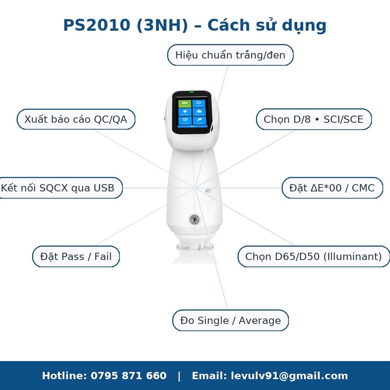 Máy so màu quang phổ PS2010 (3NH) ở giữa, xung quanh là các cách sử dụng: hiệu chuẩn, D/8 – SCI/SCE, ΔE*00/CMC, D65/D50, Single/Average, Pass/Fail, SQCX, báo cáo QC/QA.