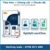 Minh họa 3 bước quy trình Kjeldahl: tiêu hóa, chưng cất, chuẩn độ