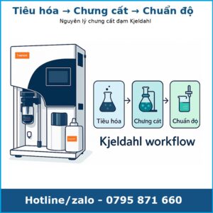 square-chung-cat-dam-kjeldahl-800x800 Minh họa 3 bước quy trình Kjeldahl: tiêu hóa, chưng cất, chuẩn độ