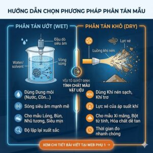 Hướng dẫn chọn phương pháp phân tán mẫu: Phân tán ướt và phân tán khô cho đo kích thước hạt laser